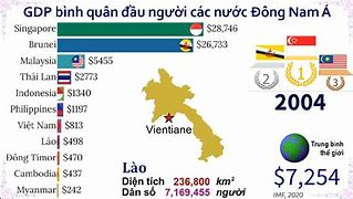 Gdp Bình Quân Đầu Người Các Nước Trên Thế Giới