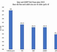 Gdp Đức 2022 Báo Nhiều Tỷ Usd