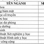 Học Phí Đh Y Dược Cần Thơ 2023