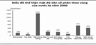 Mật Độ Dân Số Nước Ta Hiện Nay