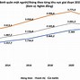 Thu Nhập Bình Quân Mỹ 2024