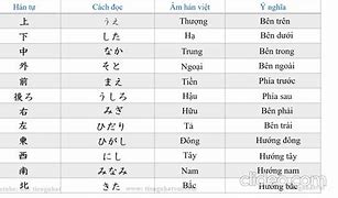 Từ Vựng N5 Có Phiên Âm